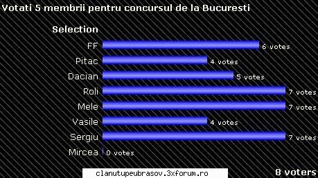 concurs bucuresti februarie 2008 uitati-va voturi trageti